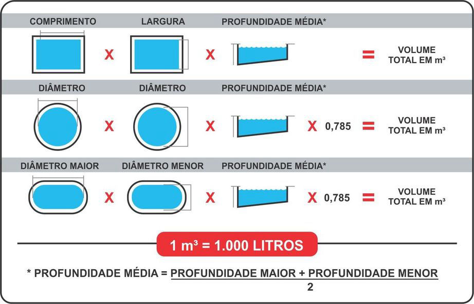 Transágua em Sorocaba calcular o volume de água