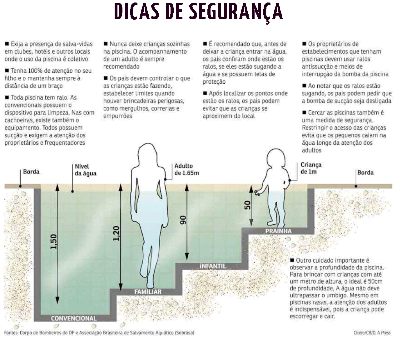 Transágua em Sorocaba dicas de segurança